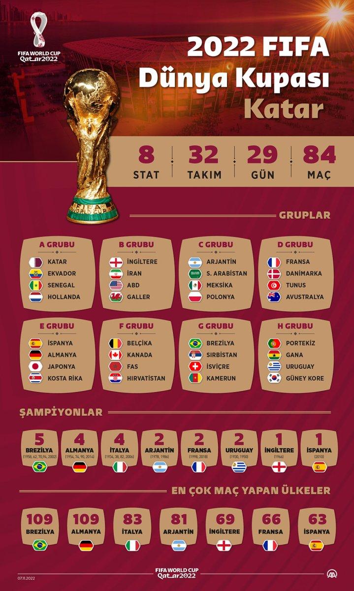 Dünya Kupası'nın en'leri Brezilya'ya ait