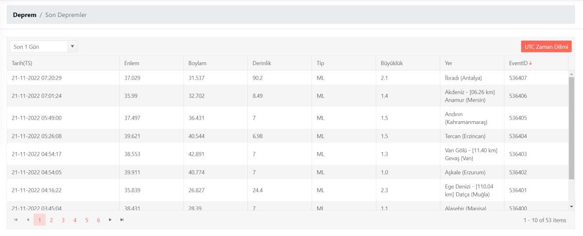 Datça'da deprem mi oldu? 21 Kasım günü nerede deprem oldu? İşte AFAD ve Kandilli son depremler listesi