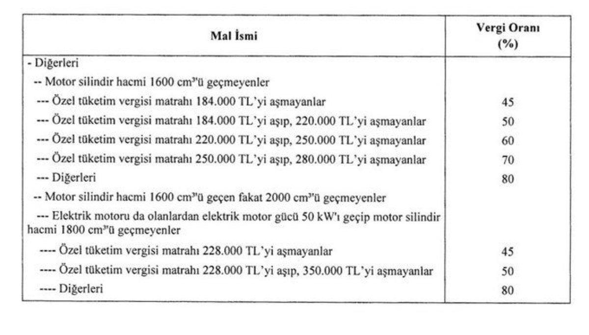 ÖTV matrah düzenlenmesi geldi, araç fiyatları değişti! Sıfır otomobilde ne kadar indirim olacak?