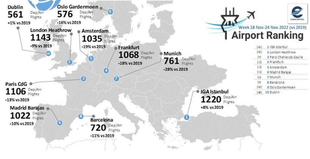 İstanbul Havalimanı