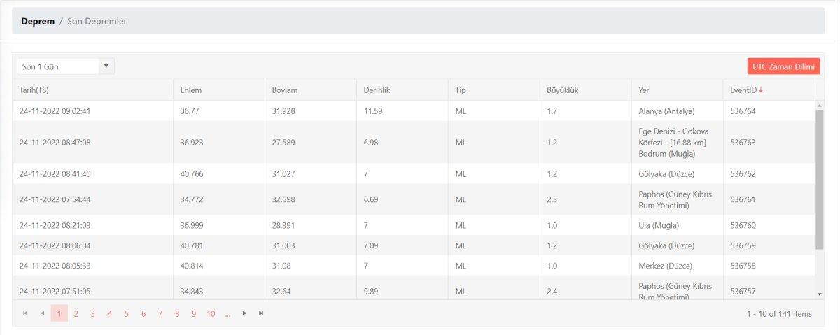 28 Kasım günü nerede deprem oldu? Deprem mi oldu? İşte AFAD ve Kandilli son depremler listesi!