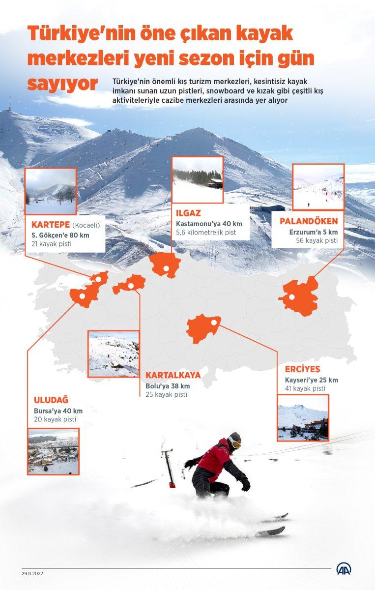 Kayak merkezleri yeni sezon için gün sayıyor