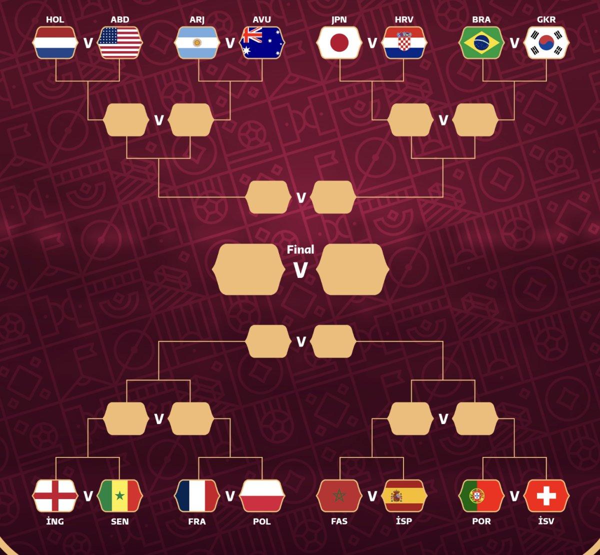 Arjantin ve Portekiz finalden önce karşılaşamayacak