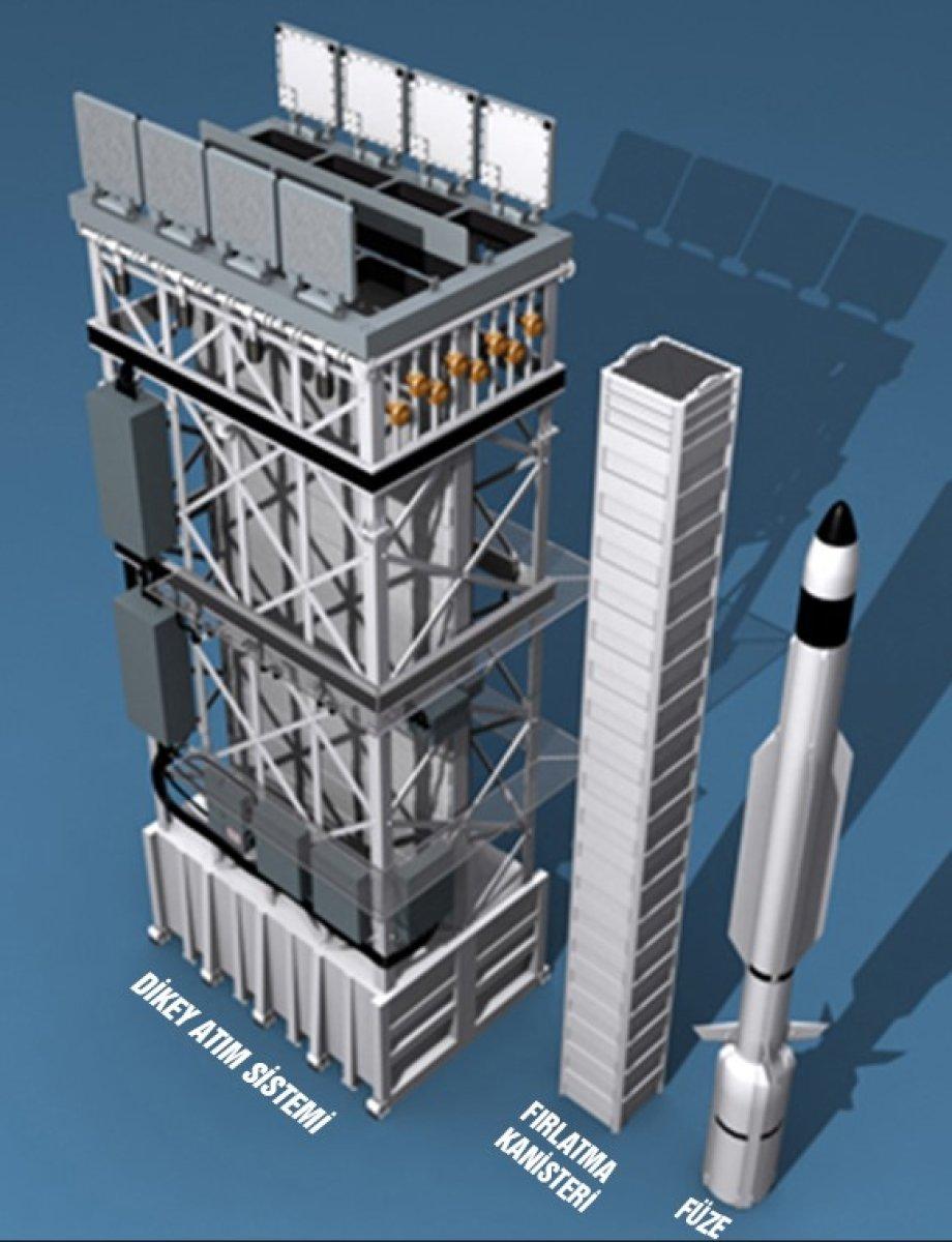 MİDLAS, ilk atışlı testi başarıyla geçti