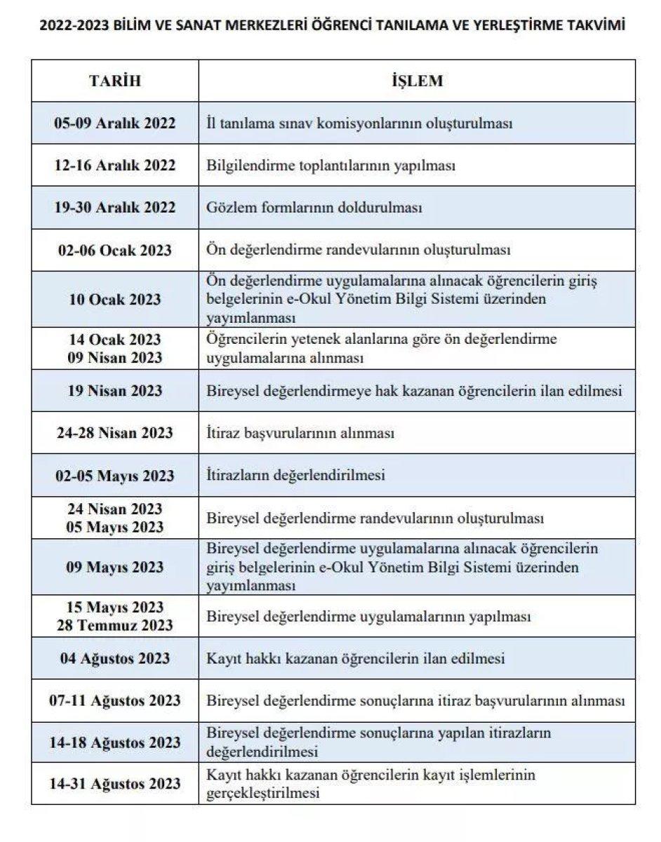2023 BİLSEM sınavları ne zaman yapılacak? MEB BİLSEM sınavları tarihi ve detayları