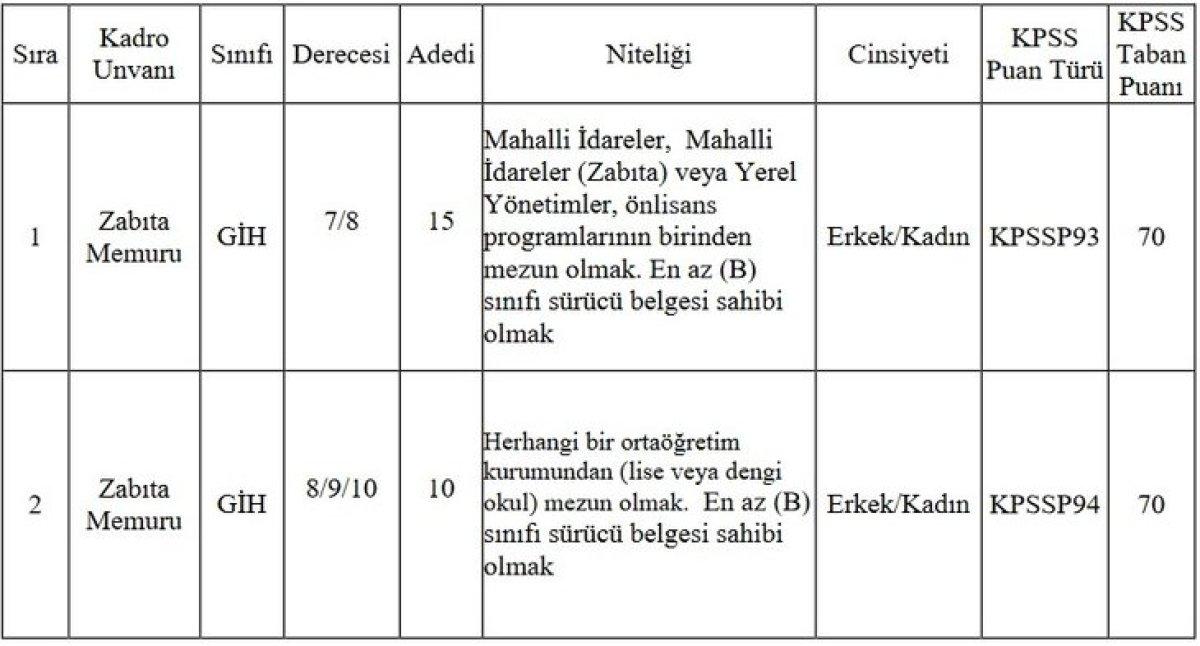 Zabıta alımı başvuru tarihi açıklandı! Başvurular ne zaman başlıyor, şartları neler?