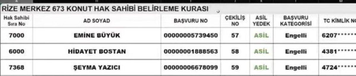 TOKİ Rize kura çekimi sonuçları! TOKİ Rize kura çekimi sonuçları ve isim listesi açıklandı mı?