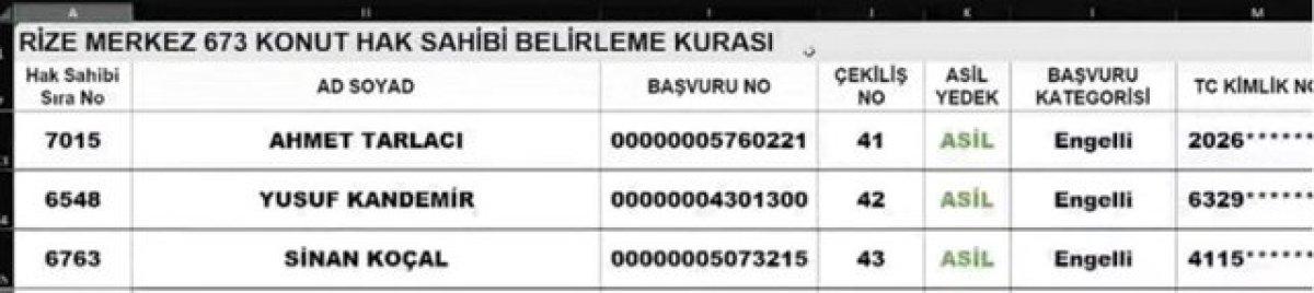 TOKİ Rize kura çekimi sonuçları! TOKİ Rize kura çekimi sonuçları ve isim listesi açıklandı mı?