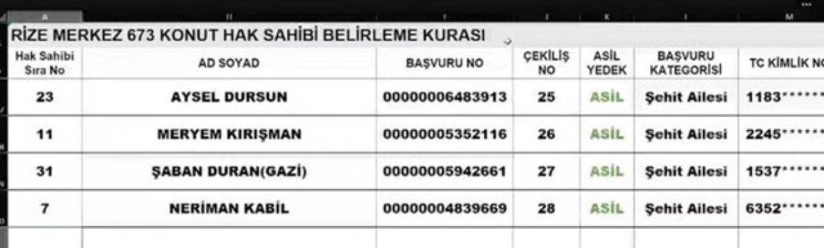 TOKİ Rize kura çekimi sonuçları! TOKİ Rize kura çekimi sonuçları ve isim listesi açıklandı mı?