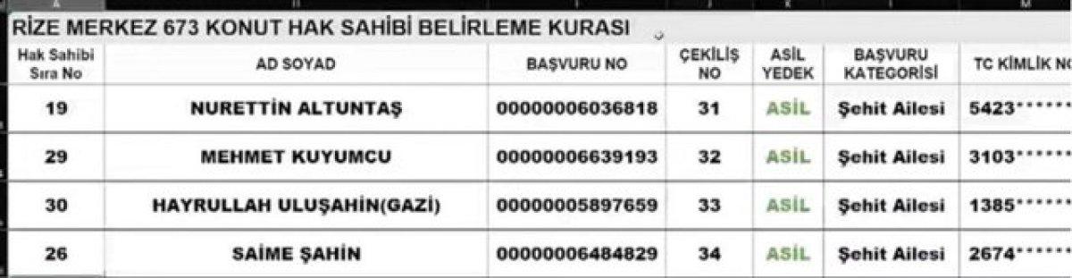 TOKİ Rize kura çekimi sonuçları! TOKİ Rize kura çekimi sonuçları ve isim listesi açıklandı mı?