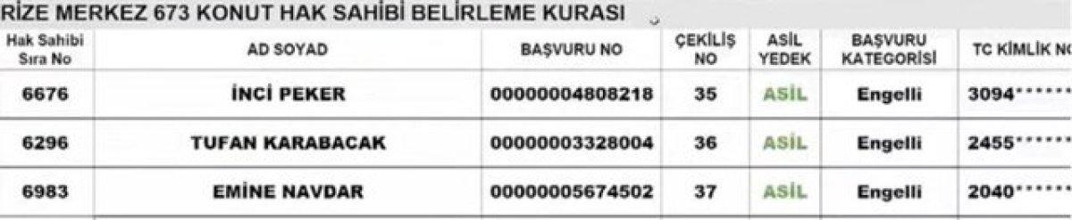 TOKİ Rize kura çekimi sonuçları! TOKİ Rize kura çekimi sonuçları ve isim listesi açıklandı mı?