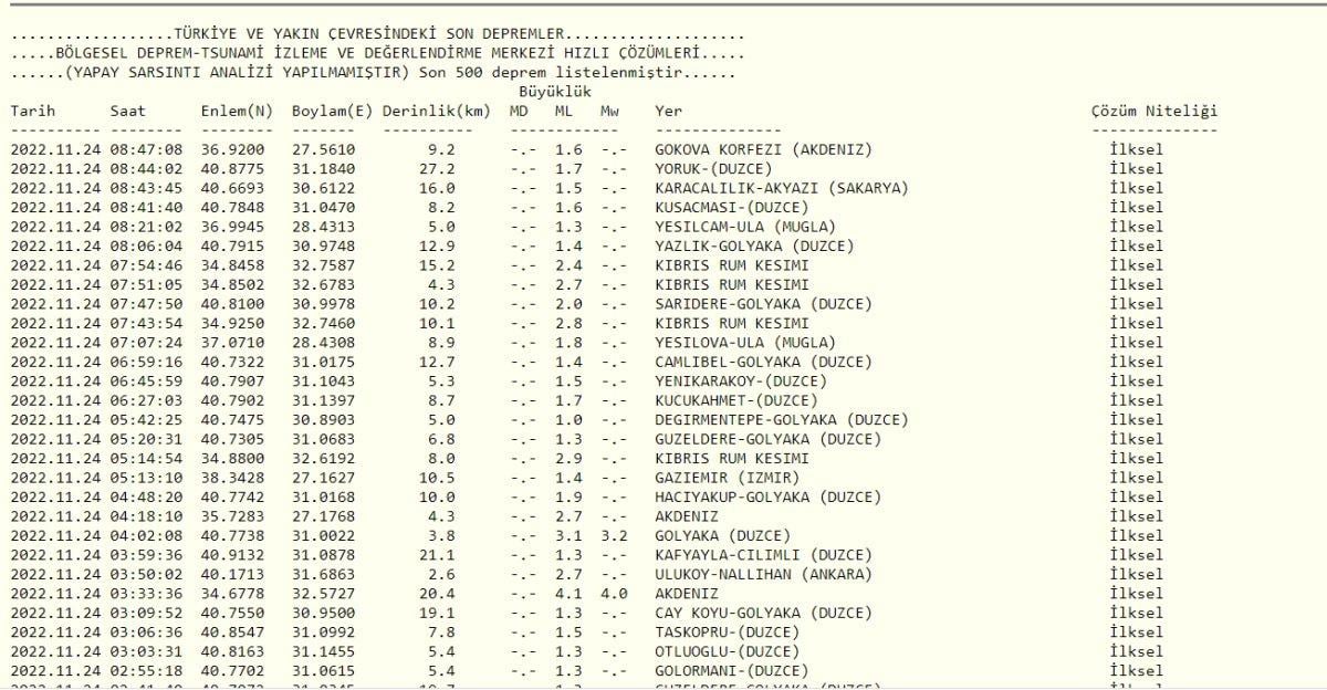 27 Aralık Salı nerede deprem oldu? Deprem mi oldu? İşte AFAD ve Kandilli son depremler listesi