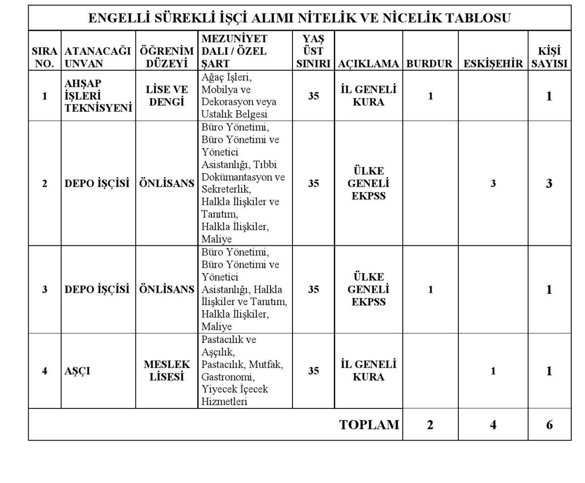 Türkiye Şeker Fabrikası işçi alımı! Türkşeker personel alımı başvurusu nasıl yapılır, şartları nelerdir?