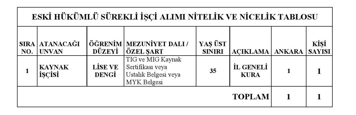 Türkiye Şeker Fabrikası işçi alımı! Türkşeker personel alımı başvurusu nasıl yapılır, şartları nelerdir?