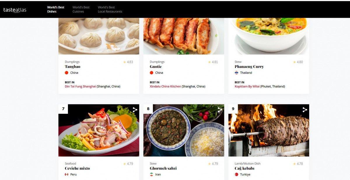 Adana kebap, Dünyanın En İyi 100 Yemeği listesinde 81'inci oldu