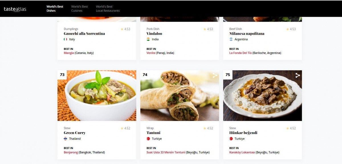 Adana kebap, Dünyanın En İyi 100 Yemeği listesinde 81'inci oldu