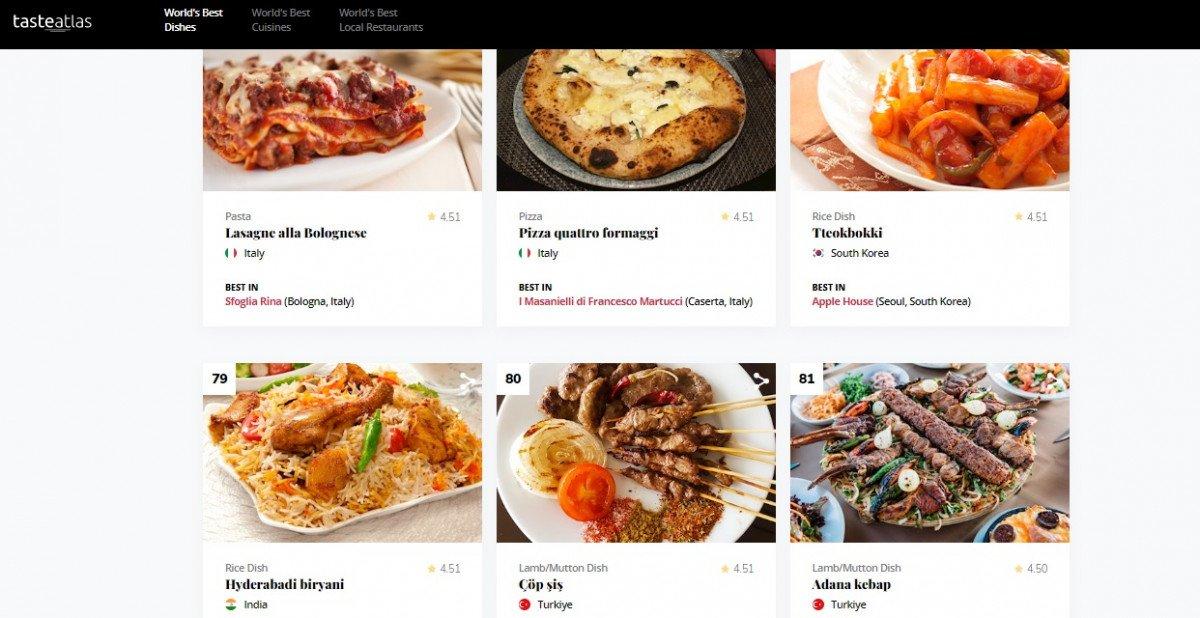 Adana kebap, Dünyanın En İyi 100 Yemeği listesinde 81'inci oldu